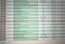 Photo of QS एशियन यूनिवर्सिटी रैंकिंग 2026 में बीबीएयू ने बनाई जगह : शैक्षणिक उत्कृष्टता की ओर मजबूत कदम