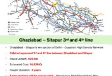 Photo of केंद्रीय मंत्रिमंडल द्वारा उप्र और आंध्र के 15 जिलों को दो मल्टीट्रैकिंग परियोजनाओं की मंजूरी से रेलवे नेटवर्क में 601 किमी की बढ़ोत्तरी