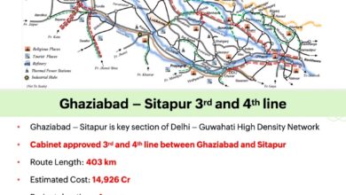 Photo of केंद्रीय मंत्रिमंडल द्वारा उप्र और आंध्र के 15 जिलों को दो मल्टीट्रैकिंग परियोजनाओं की मंजूरी से रेलवे नेटवर्क में 601 किमी की बढ़ोत्तरी