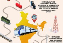 Photo of “कवच” से सुरक्षित रेल यात्रा : भारतीय रेल सुरक्षा की अतिरिक्त परत के रूप में कार्य करती है ‘कवच’ प्रणाली